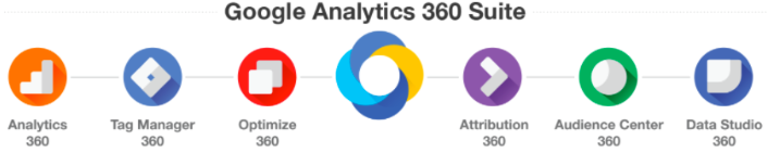 google analytics suite