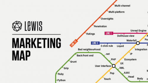 Is your marketing on track for a strong finish in 2018?