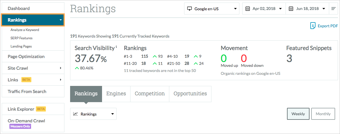 moz pro 