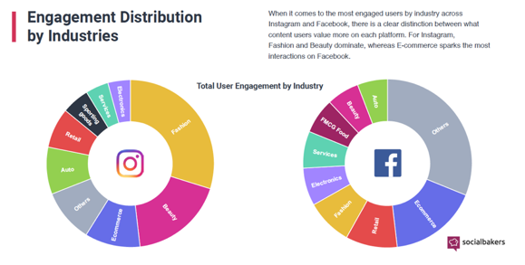 social media trends by industry