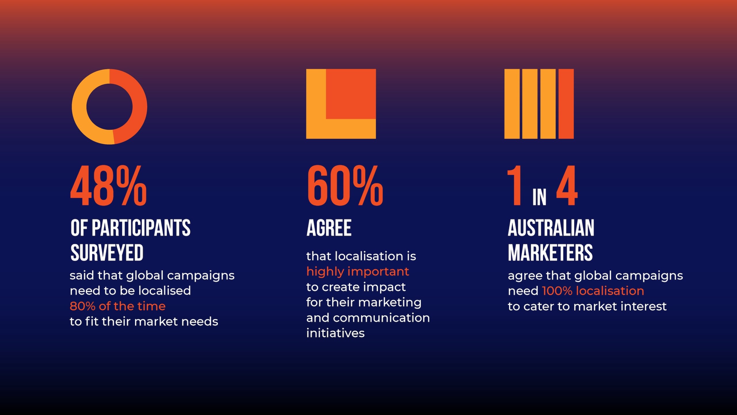 image of apac consumers needing localisation 