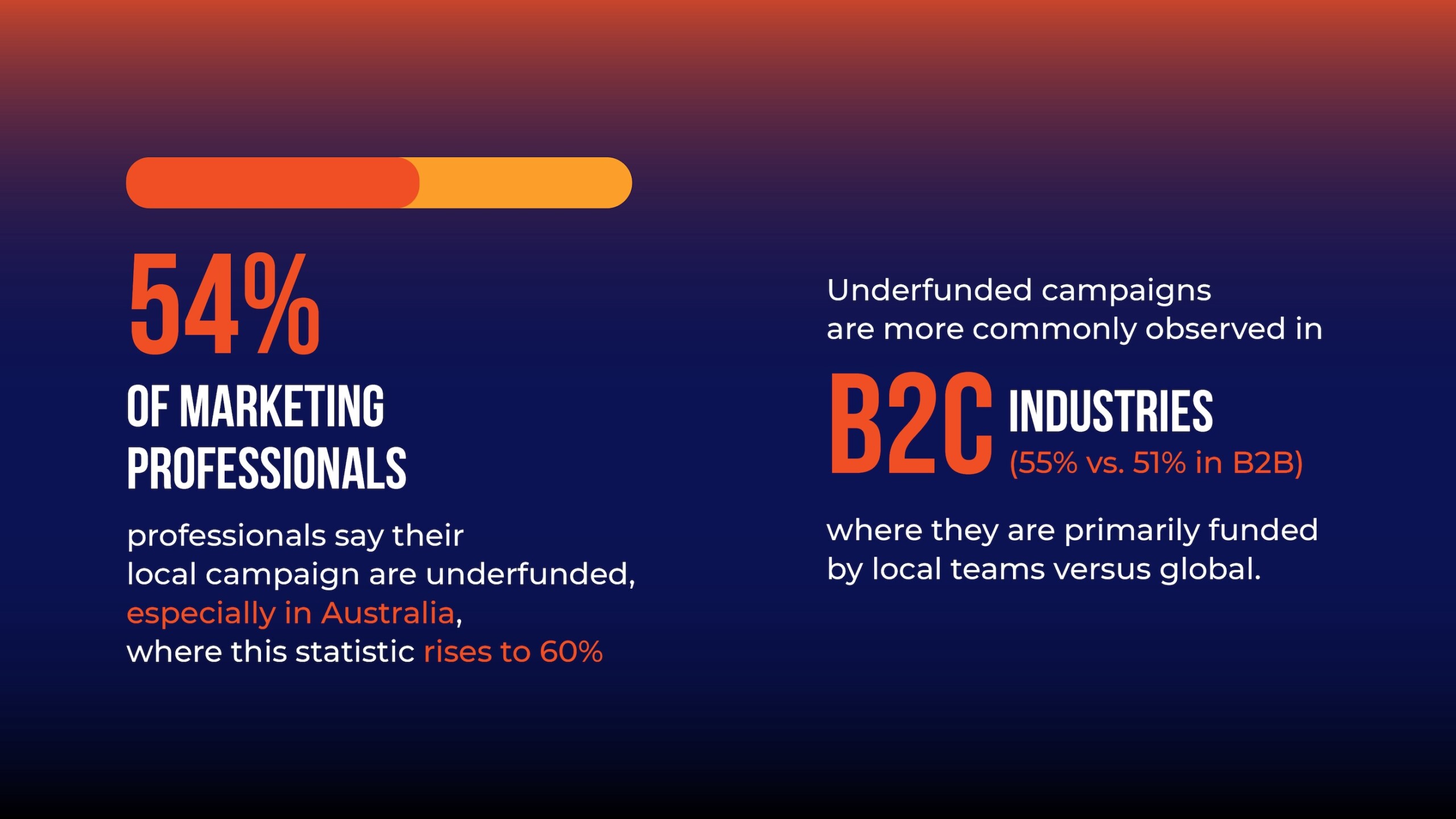 prioritising spend stats image