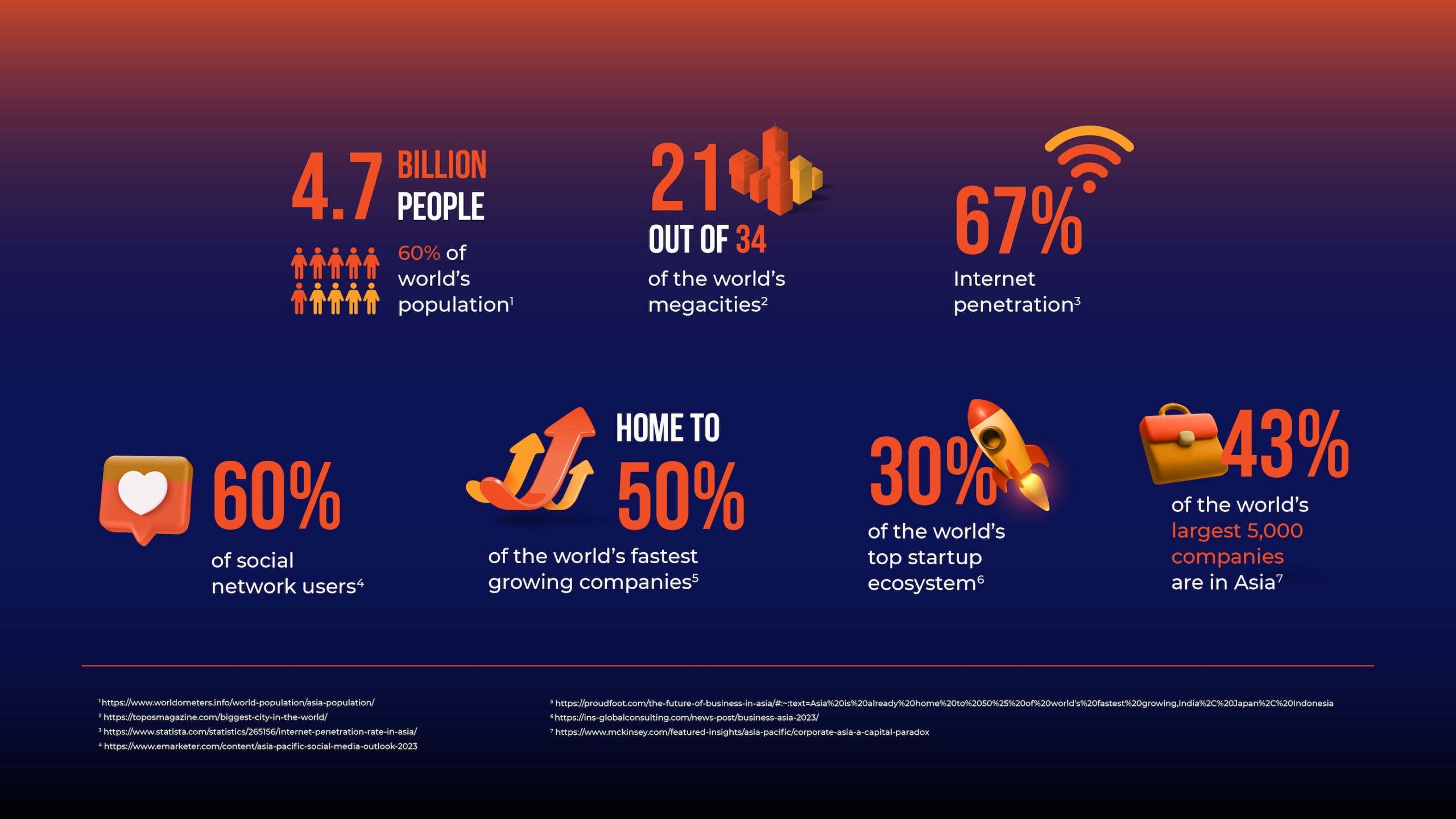 image of stats for APAC