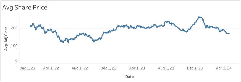 graph showing image of downward trend