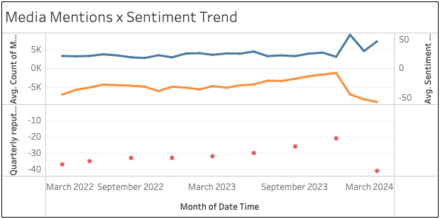 graph image showing downward trend for boeing mentions