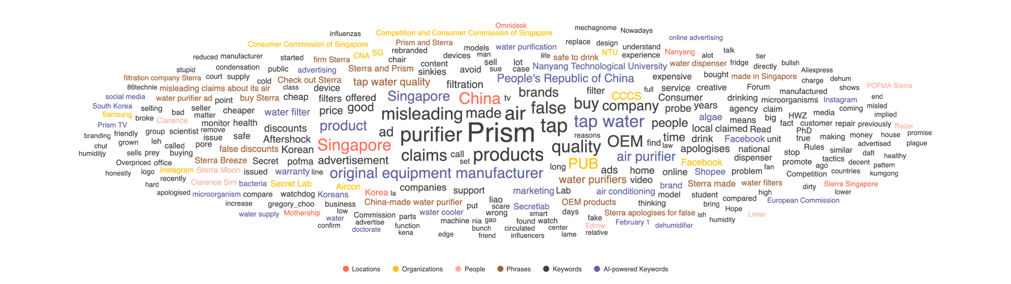 Sterra word cloud 2024