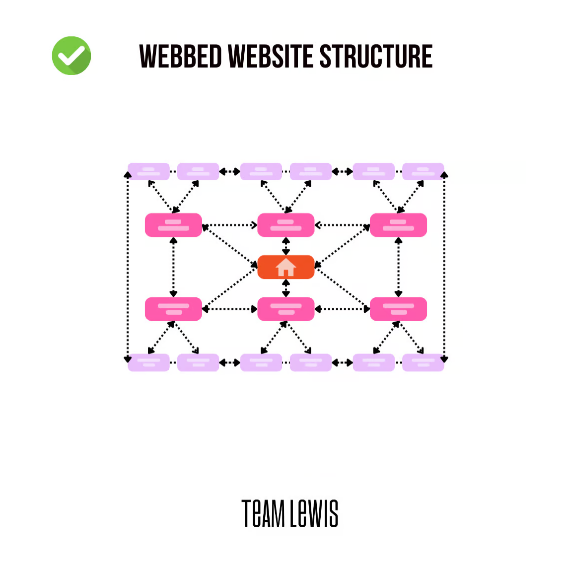 SEO website v2