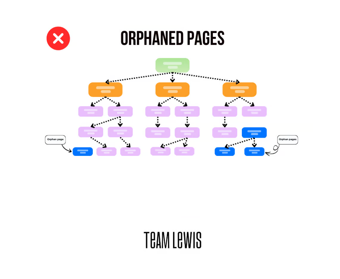 SEO website v2