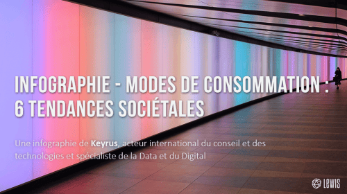 Infographie – Modes de consommation : 6 tendances sociétales