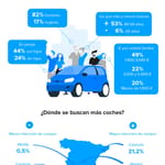 Campaña datos Carwow