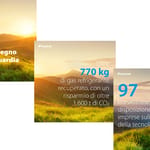 Daikin Post Instagram