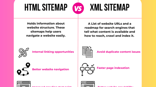 How to Create an Effective HTML Sitemap
