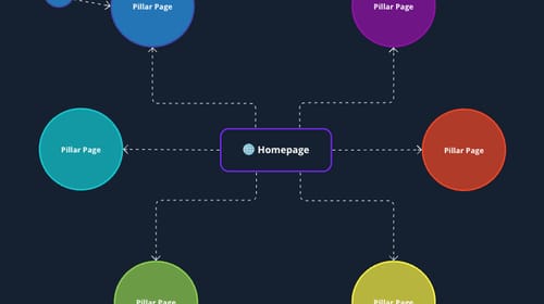 Fishing For SEO Results to No Avail? Try Topic Clusters for SEO