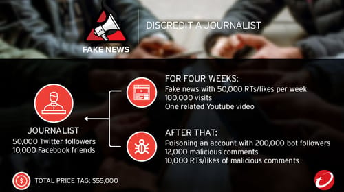 ¿Cómo funcionan las campañas de noticias falsas y quién está detrás?