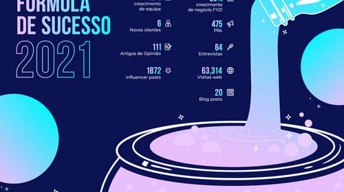 TEAM LEWIS 2021: A nossa fórmula de sucesso? 