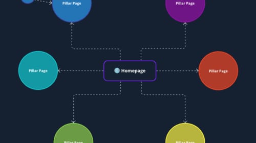 Fishing For SEO Results to No Avail? Try Topic Clusters for SEO