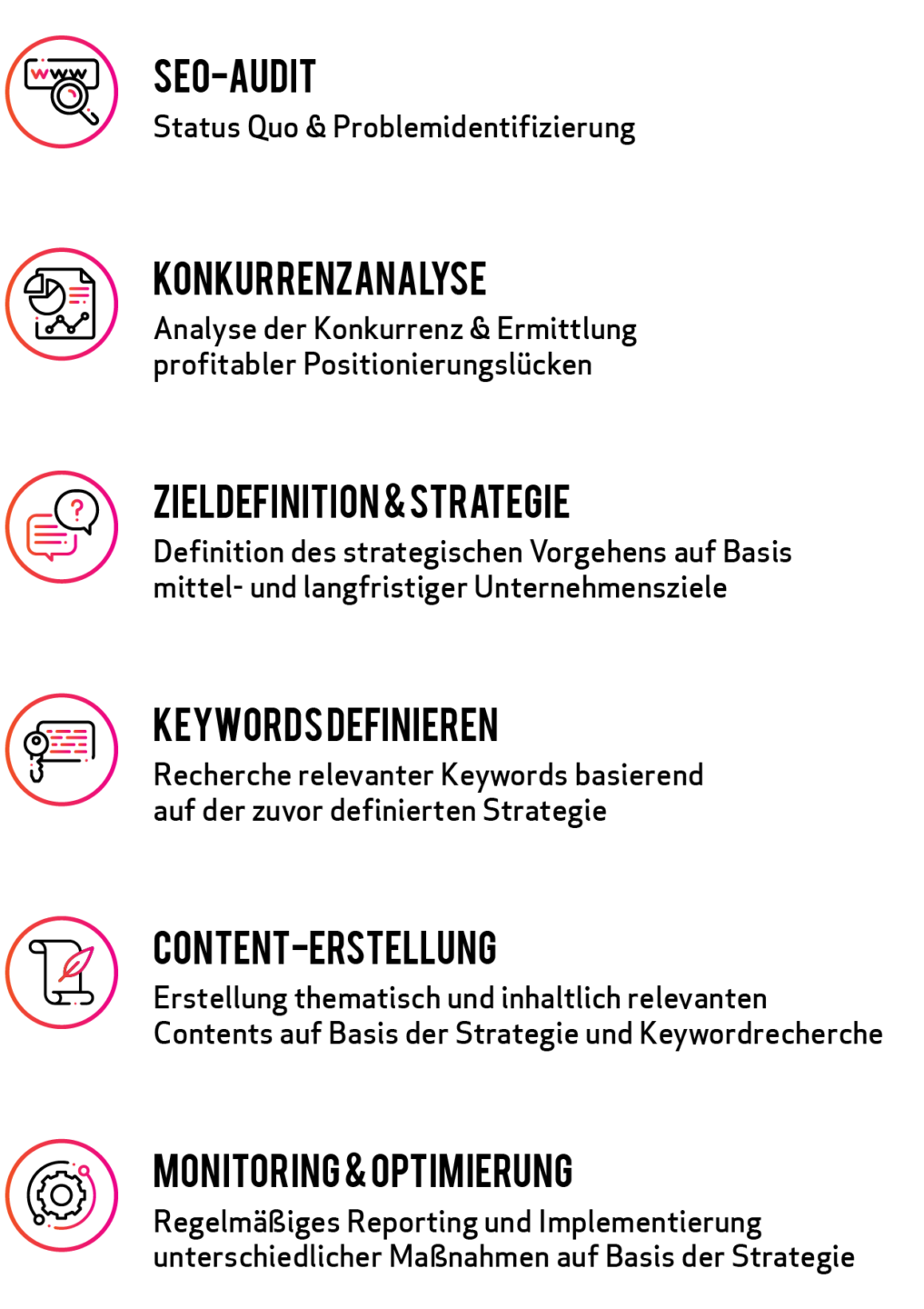 SEO-agentur-services