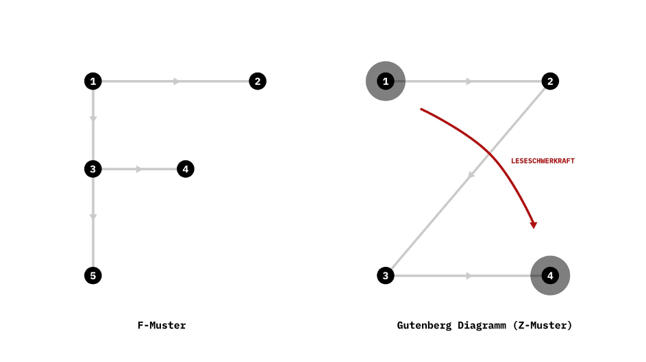 Landingpage-Design-F-Muster