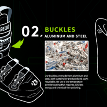 Green-Menace-Sustainability-Infografik-Teil-3