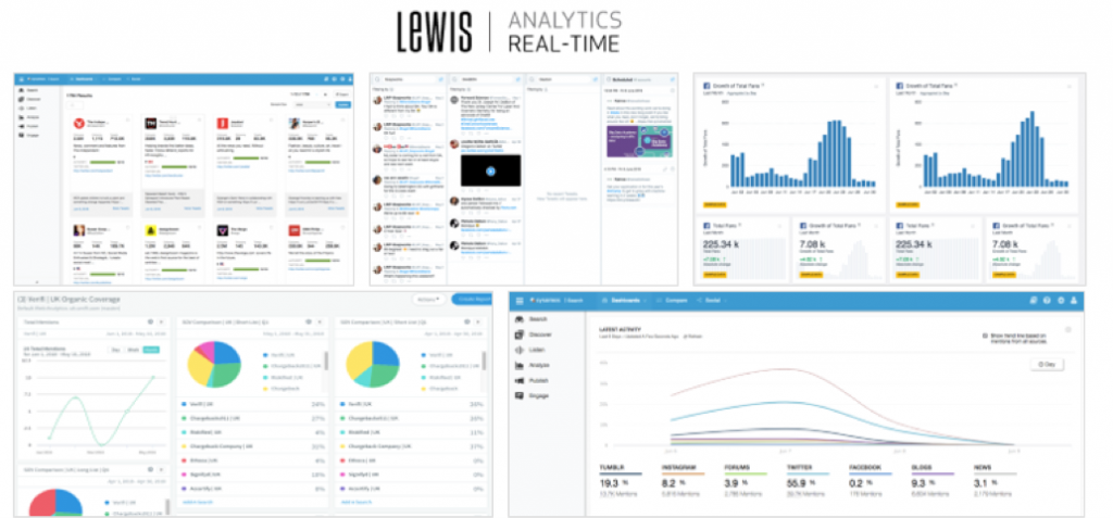 LEWIS Analytics