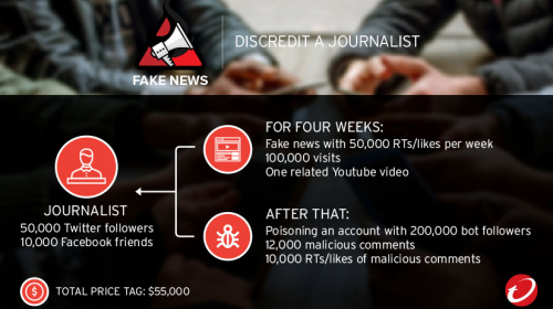 ¿Cómo funcionan las campañas de noticias falsas y quién está detrás?