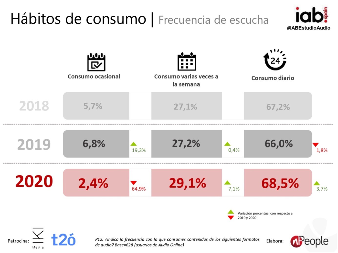 tendencias audiomarketing podcast