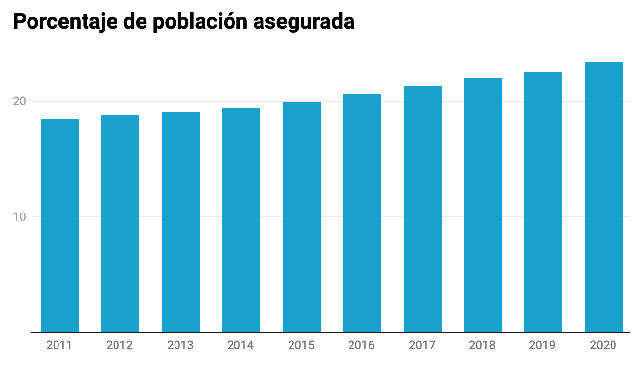 evolución del marketing de salud