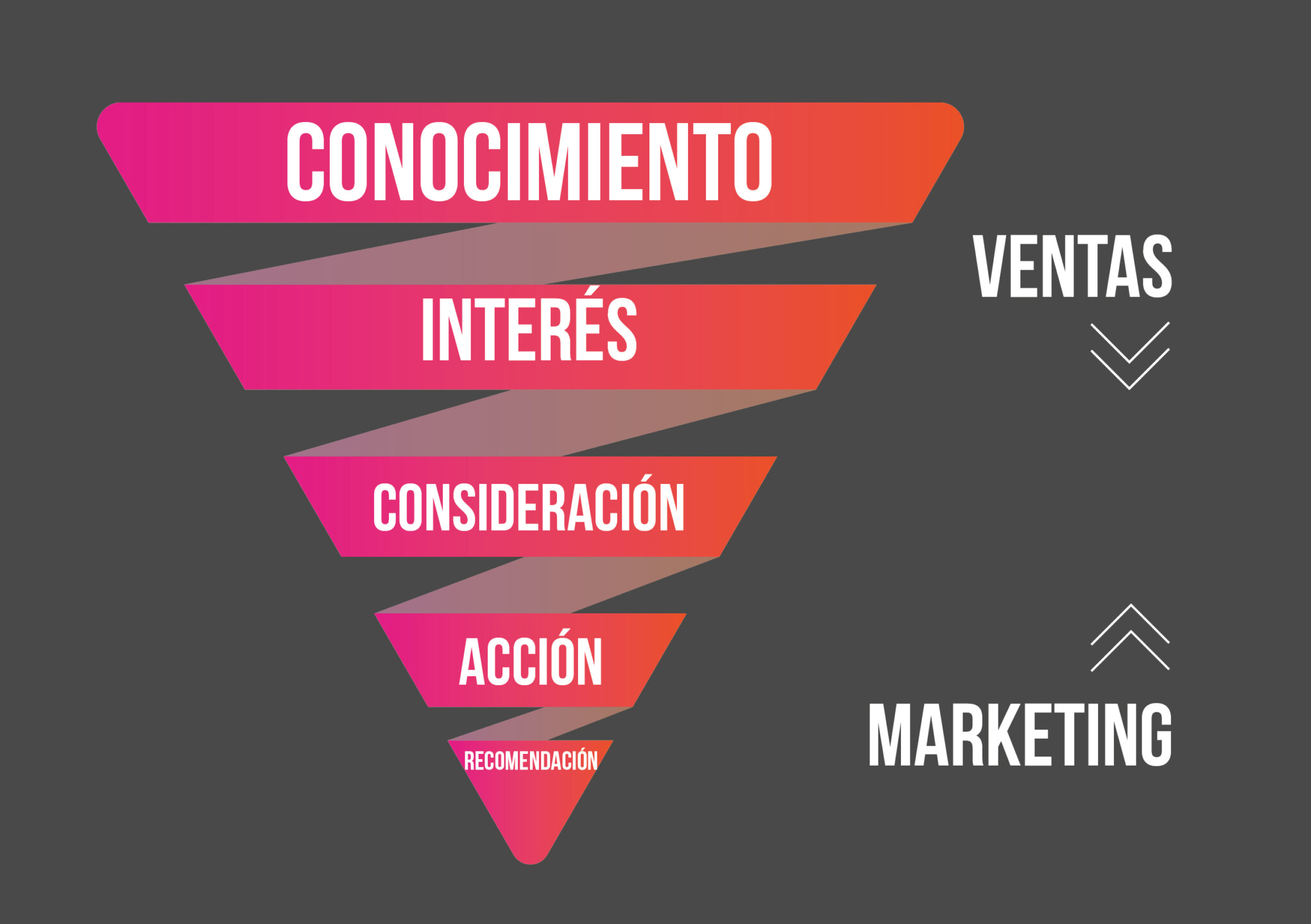 embudo de marketing de salud