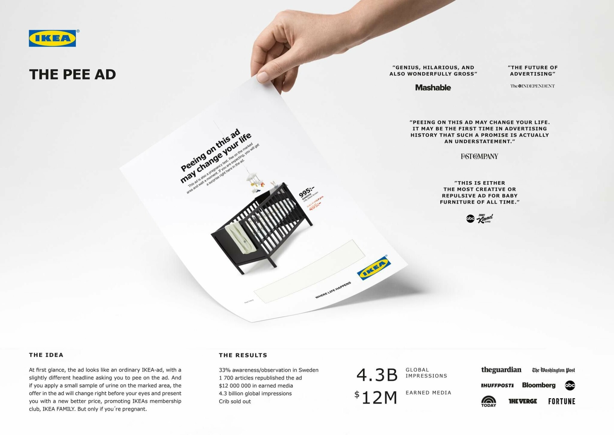 resultados campaña ikea embarazadas