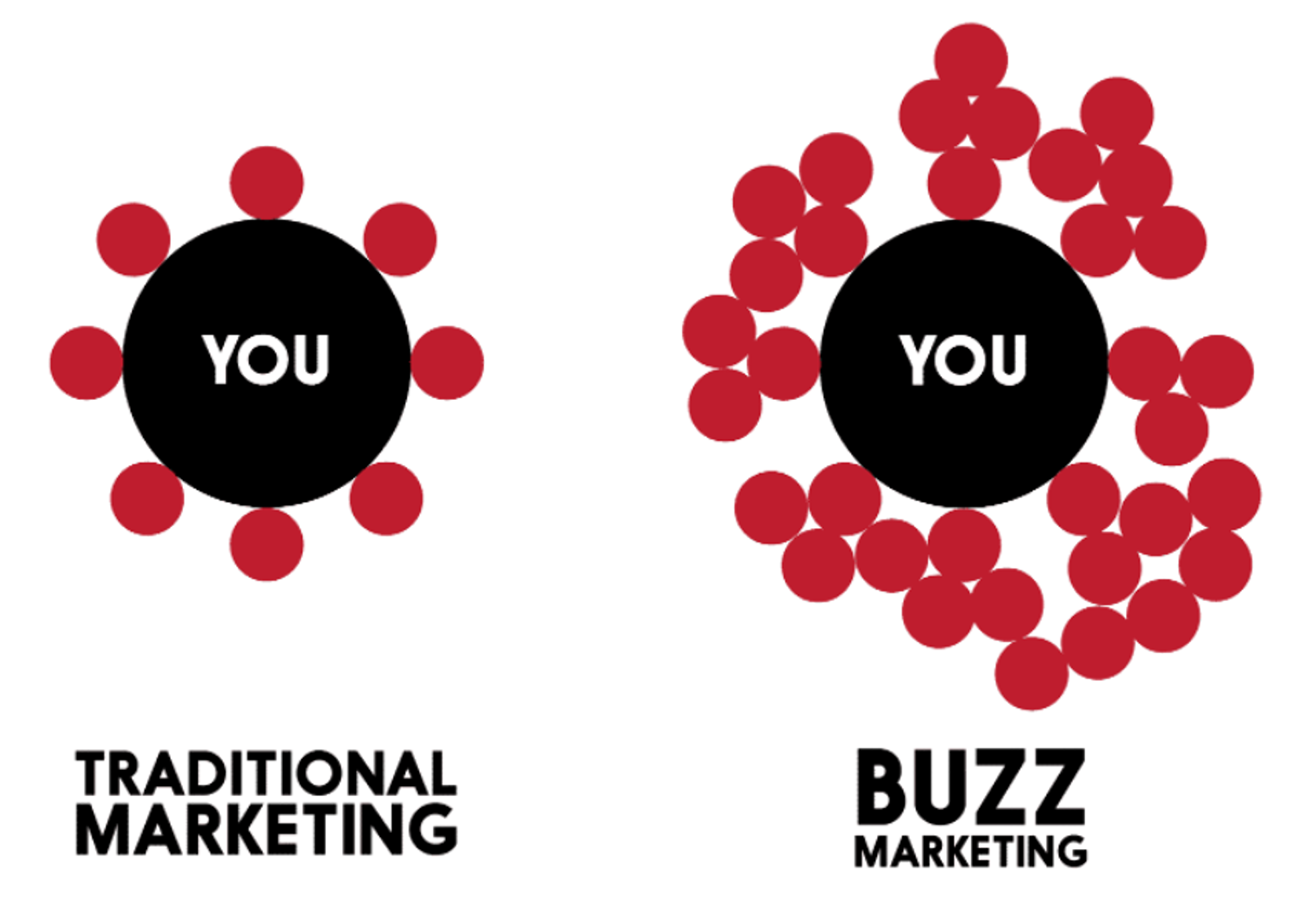 campaña buzz marketing ejemplo