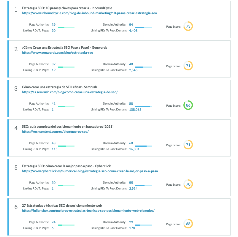 resultados SERPs estrategia SEO