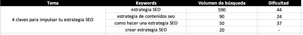 ejemplos para crear estrategia SEO