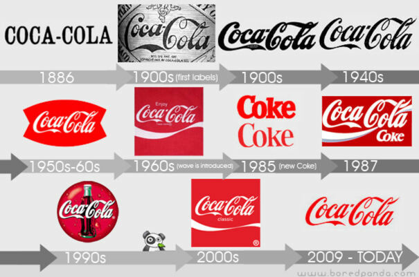 coca cola rebranding