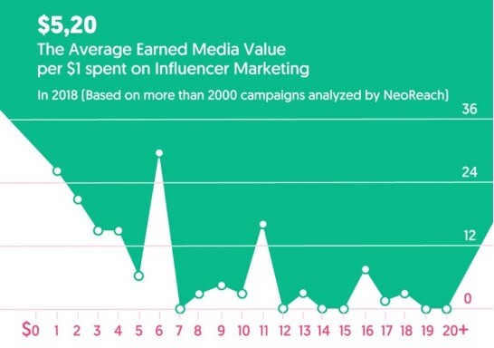 datos influencer marcas