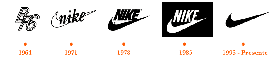 nike rebranding