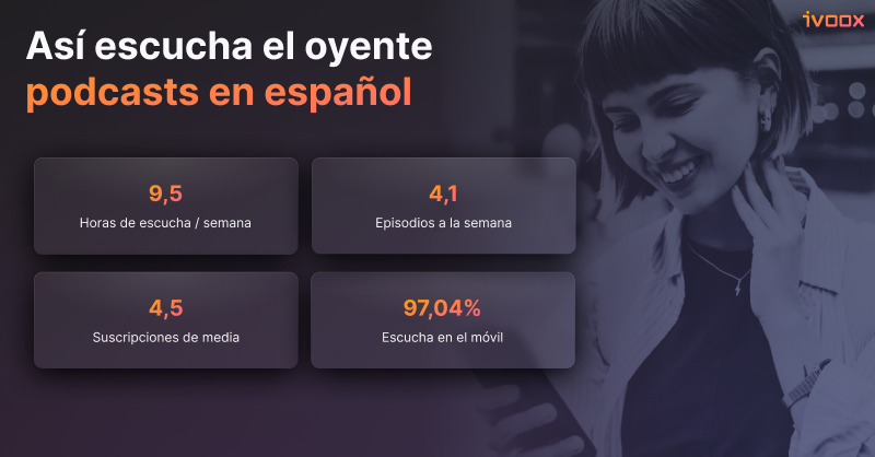 datos podcast ivoox