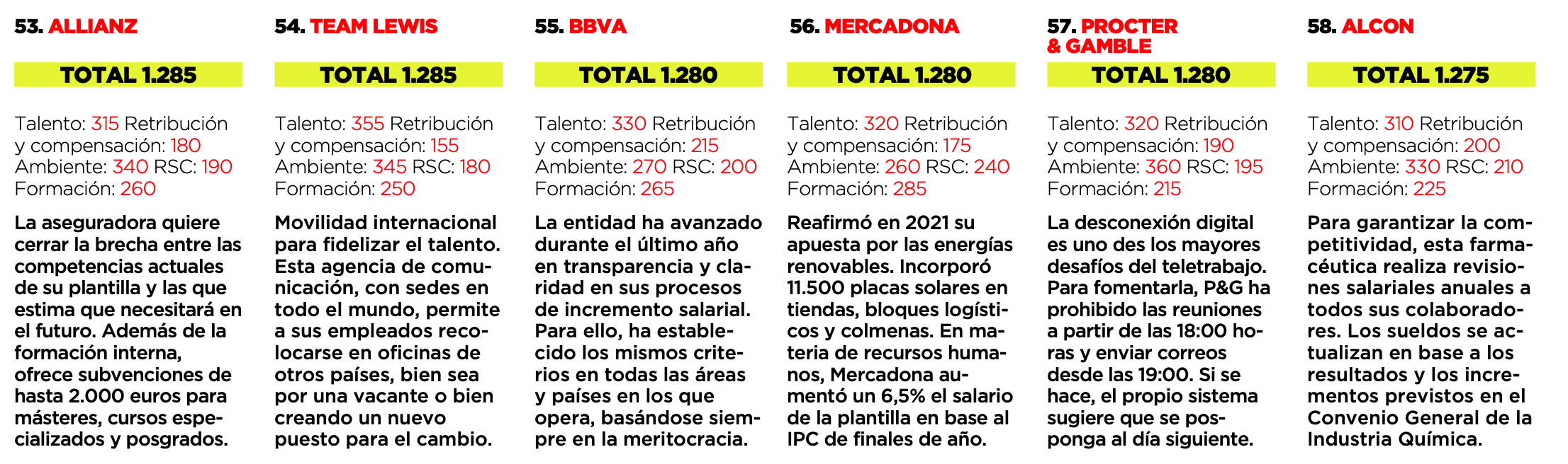 ranking mejores empresas