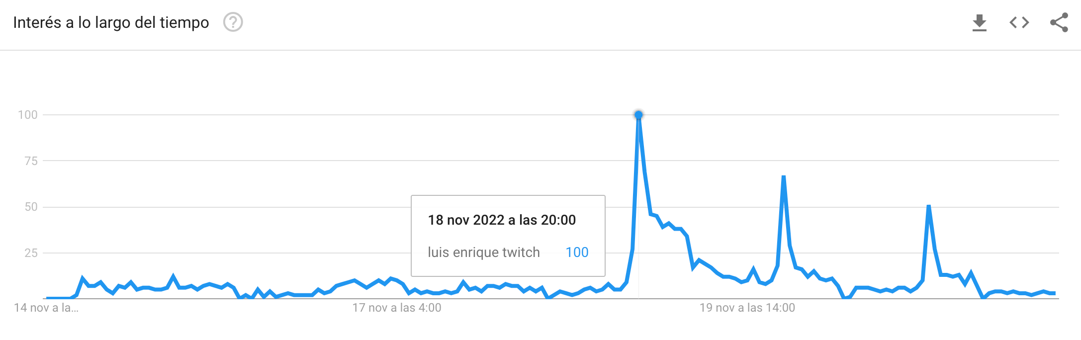 búsquedas Luis Enrique Twitch