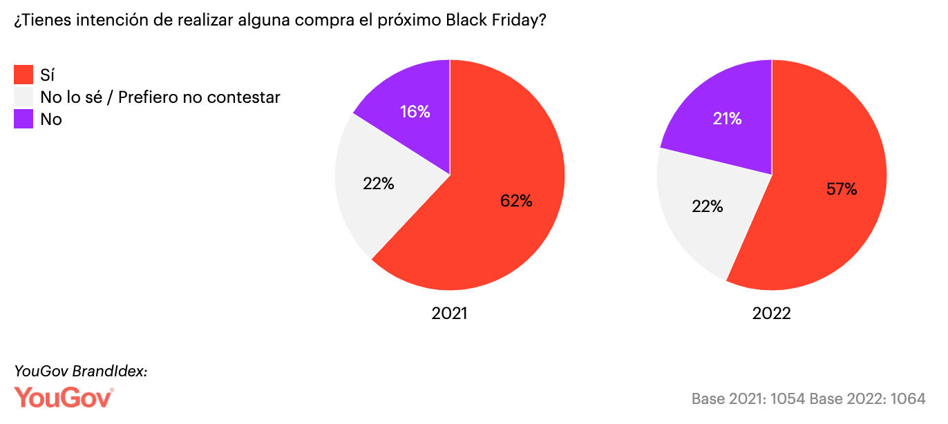 intención de compra black friday