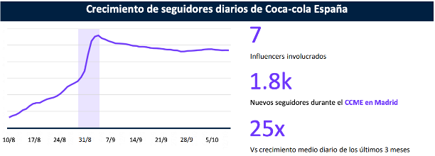coca cola campaña influencers
