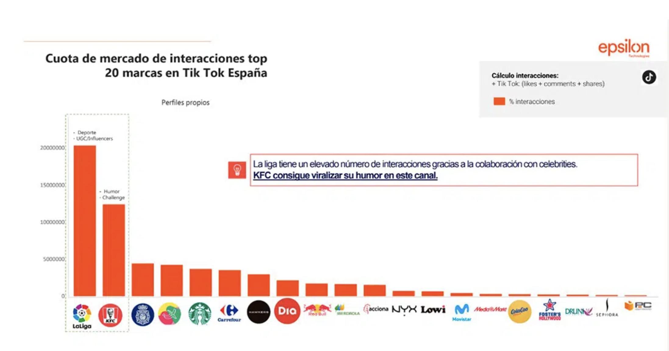 ranking de empresas TikTok