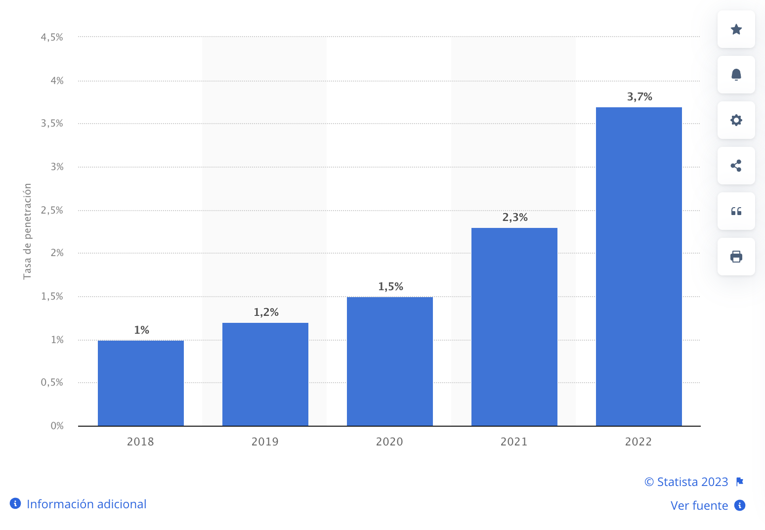 población que escuchó podcasts en España 