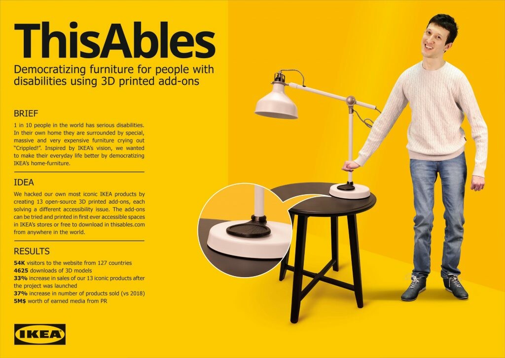 Resultados marketing social ikea