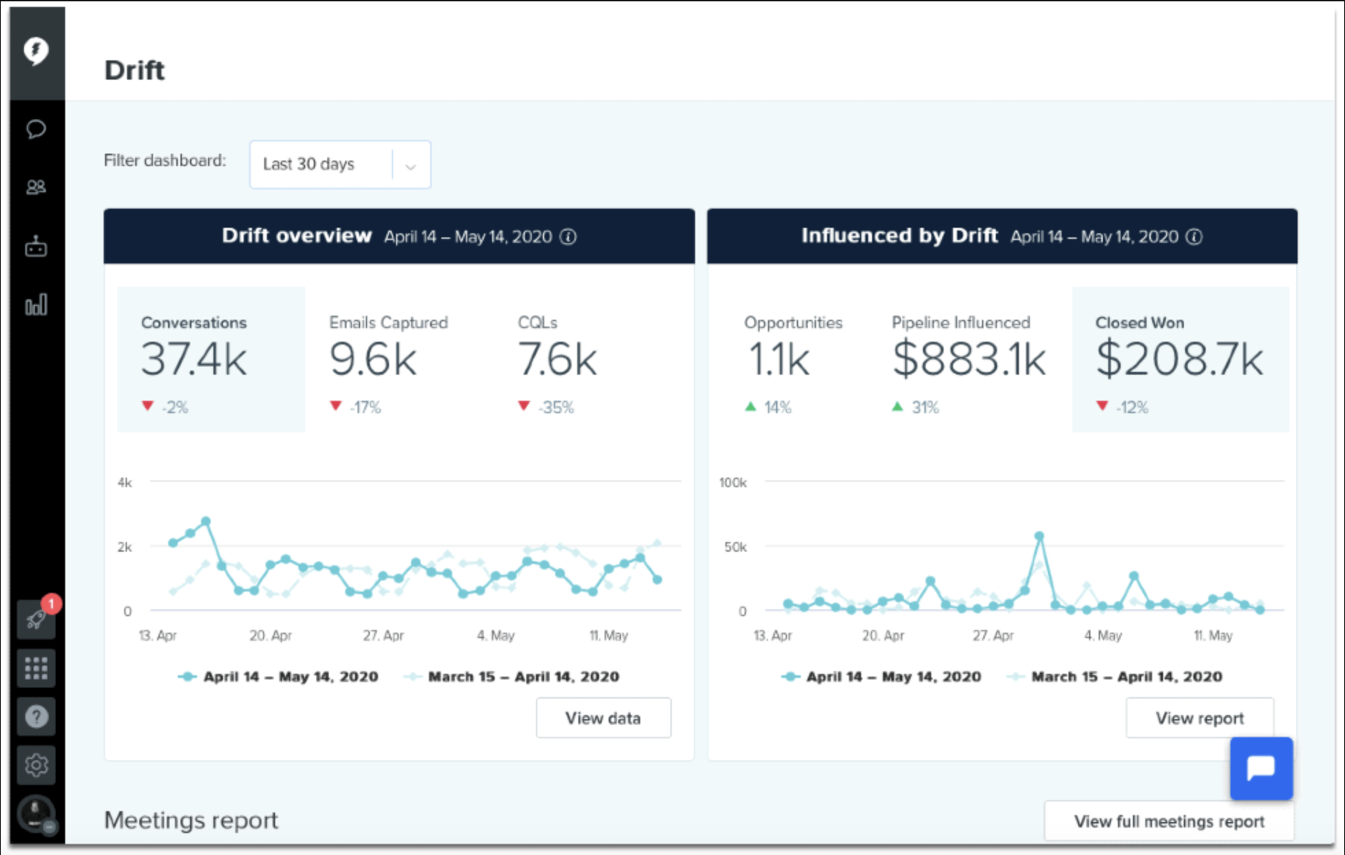 drift dashboard