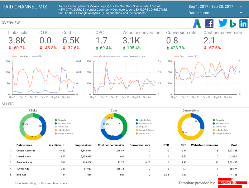 Supermetrics dashboard