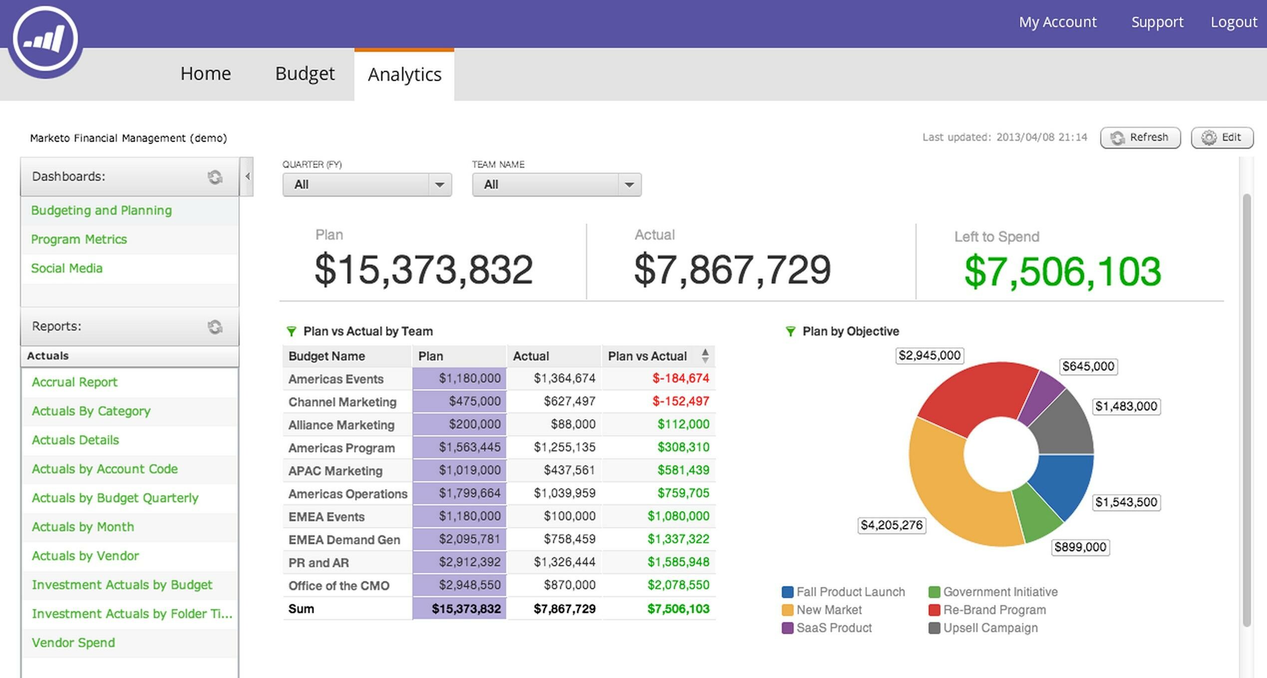 panel marketo