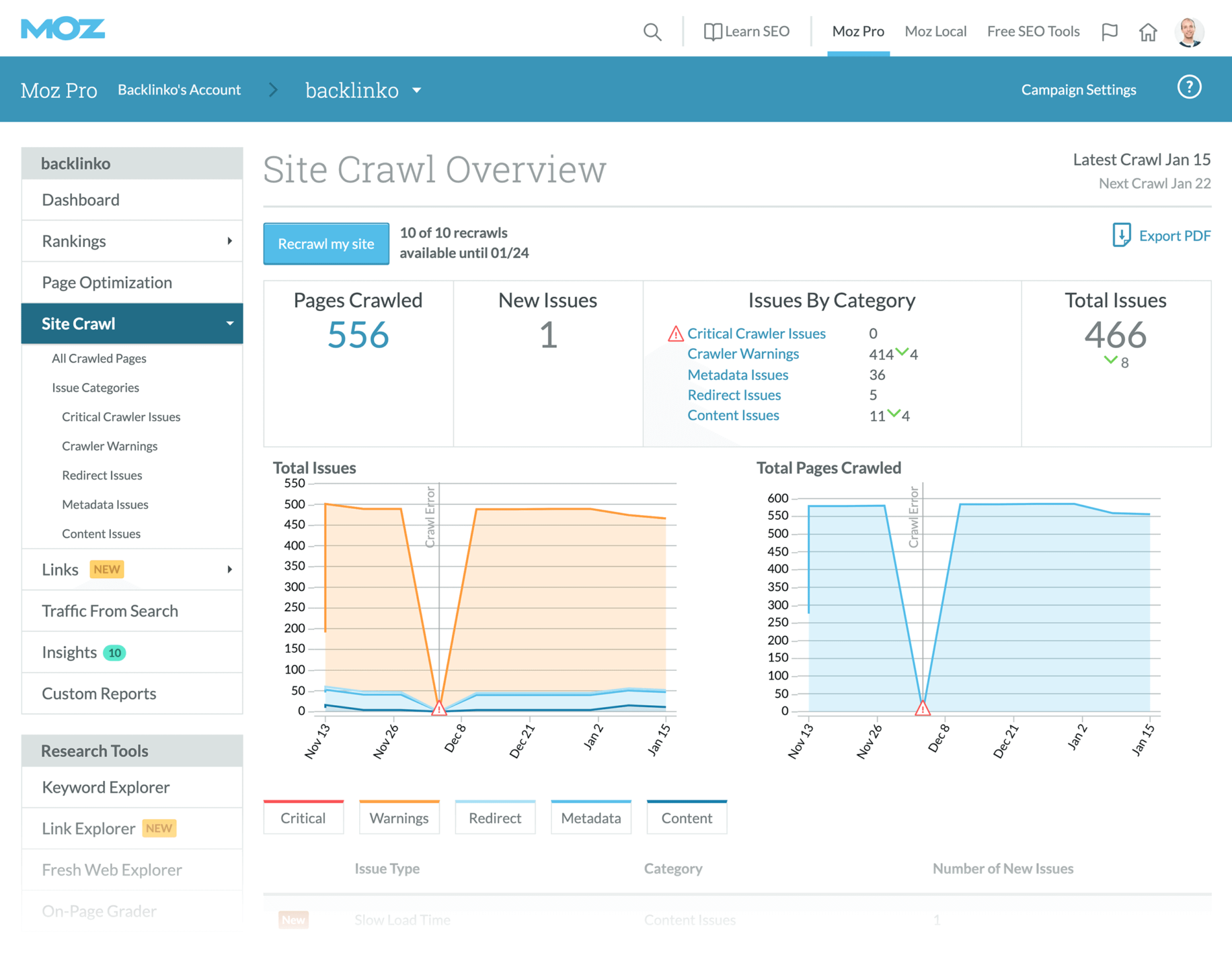 panel datos moz