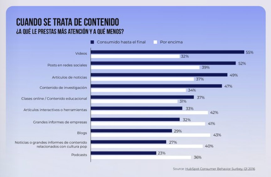 consumo contenidos