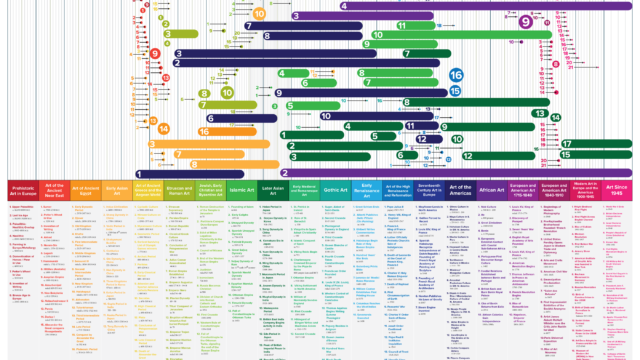 Ejemplos infografía