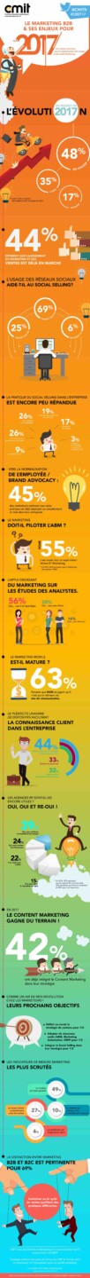 CMIT infographie enjeux marketing B2B